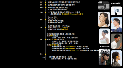 颠覆行业以旗舰配置与音质领跑开放式耳机赛道！九游会真人游戏第一品牌南卡Ultra系列再度(图4)